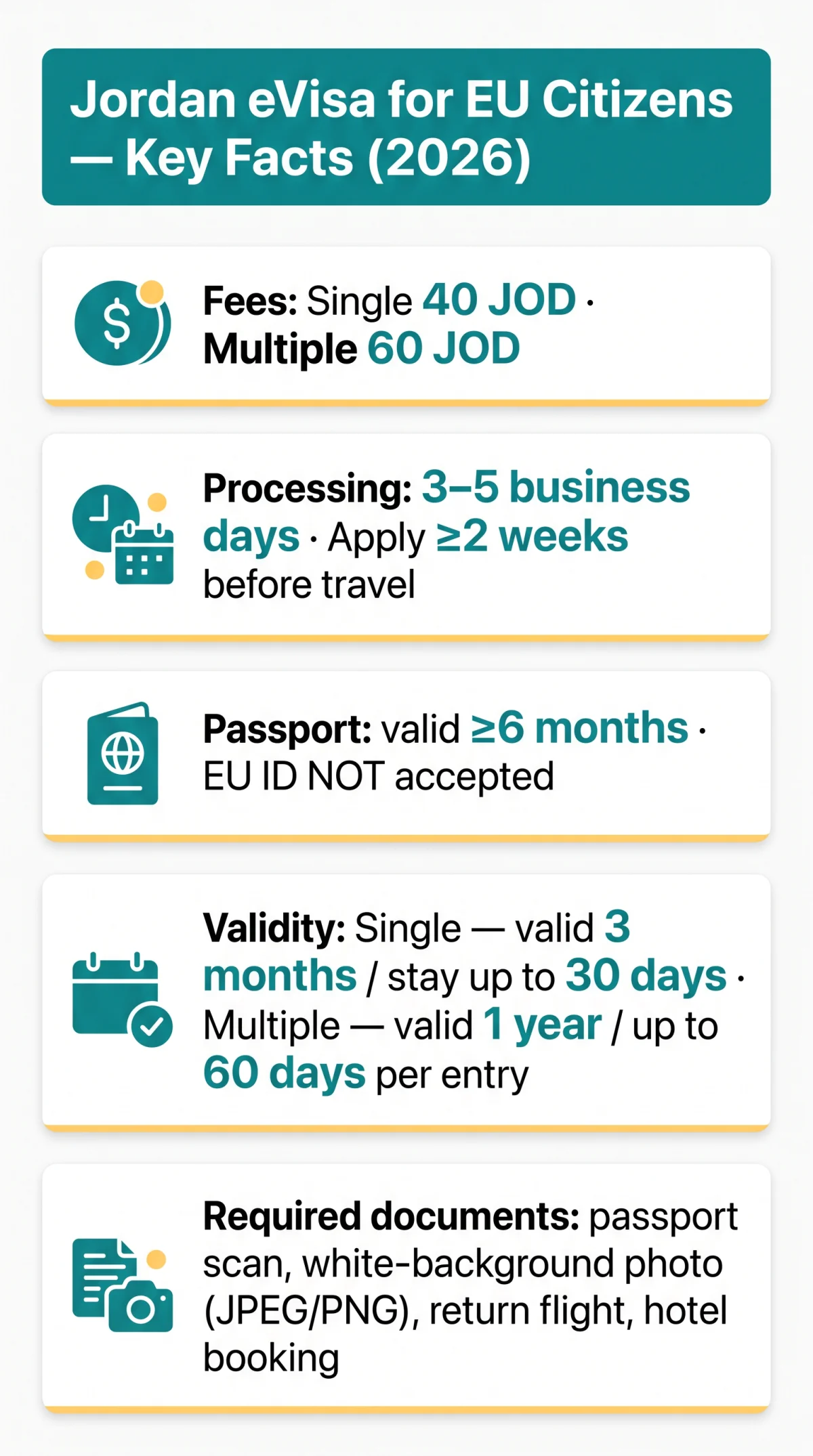 Infografika: Comprehensive Guide to the Jordan eVisa for EU Citizens (2026)