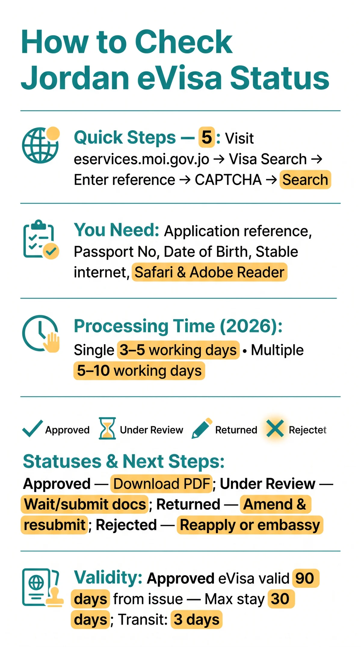 Infografika: How Can I&nbsp;Check My Jordan eVisa Status? Step-by-Step Guide (2026)