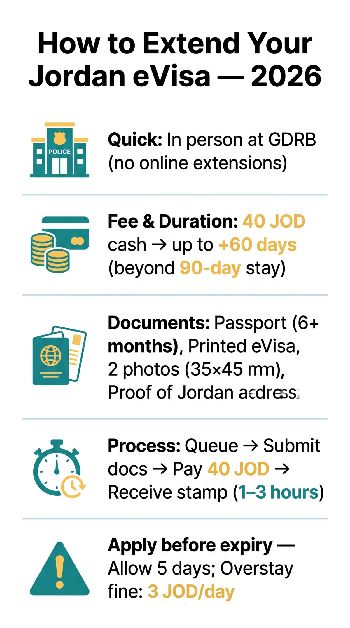 Infografika: How to Extend Your Jordan eVisa in 2026: Process, Requirements & Limitations