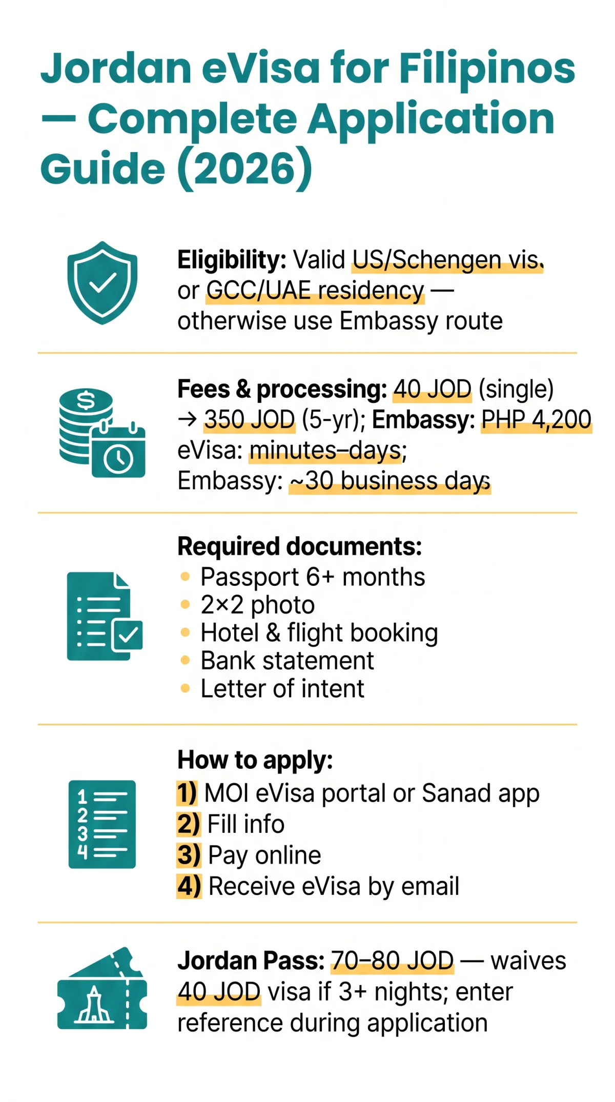 Infografika: Jordan e Visa for Filipinos — Complete Application Guide (2026)