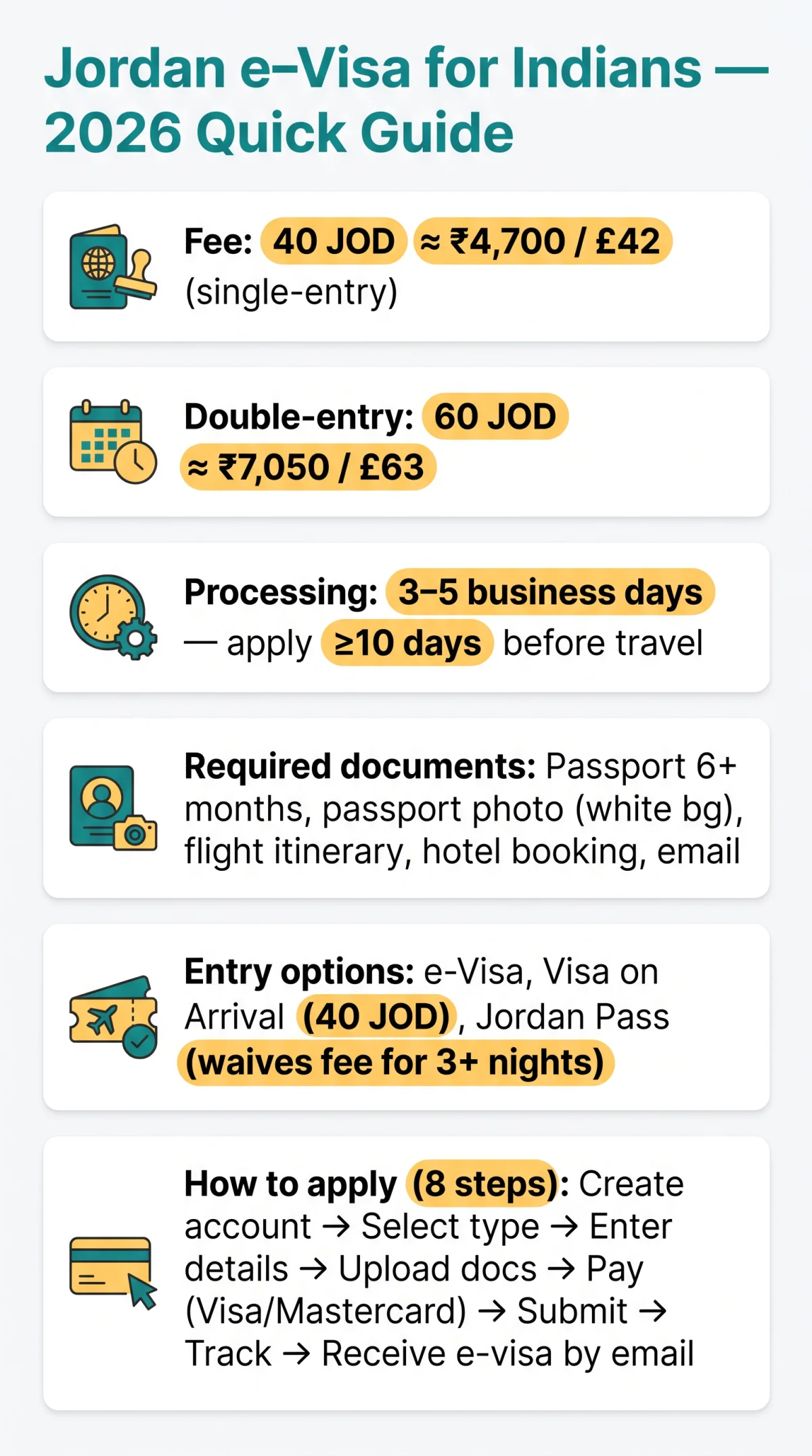 Infografika: Jordan E Visa for Indians: Complete 2026 Application Guide