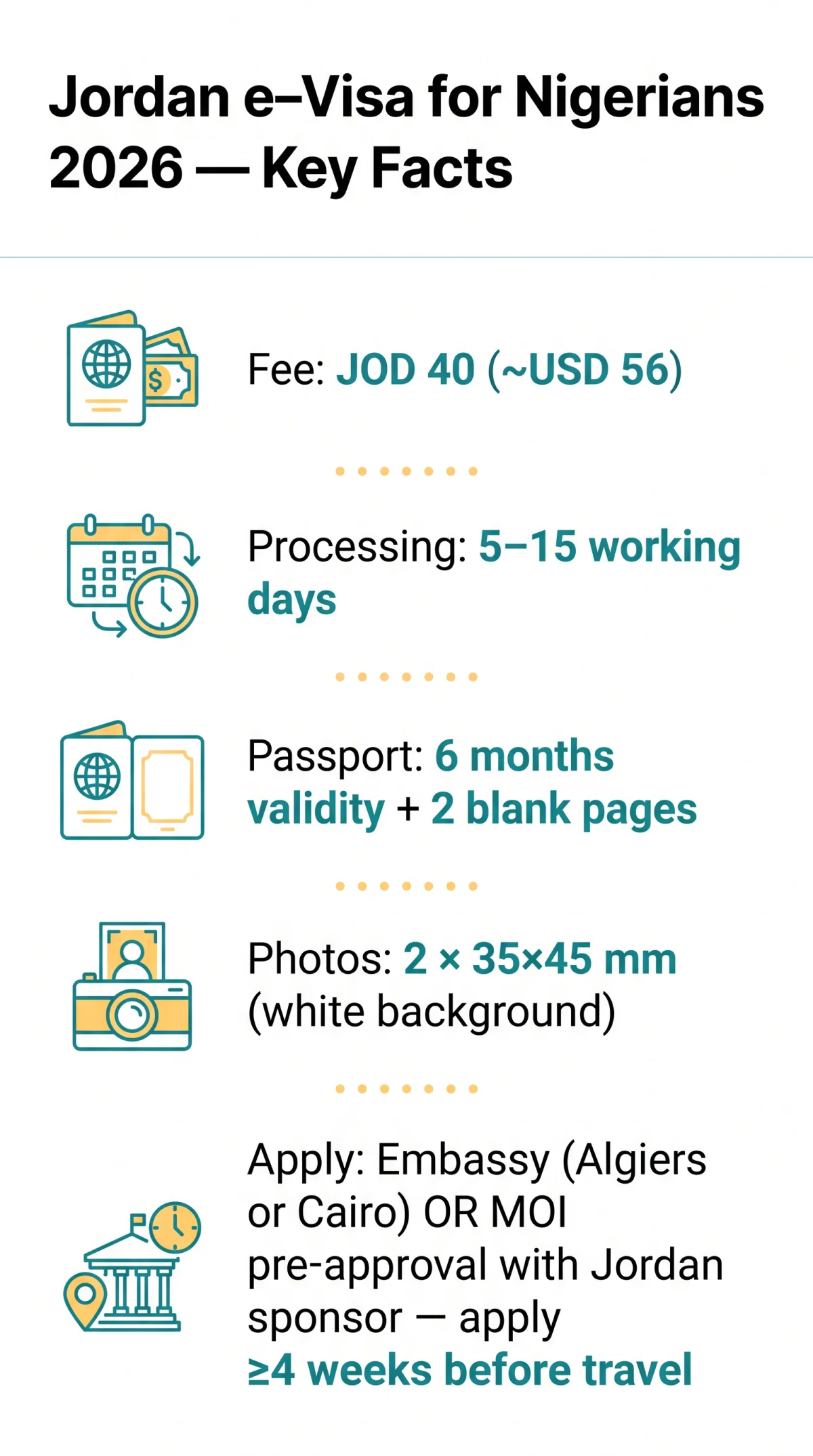 Infografika: Jordan e-Visa for Nigerians 2026 — Requirements, Fees & Processing Time