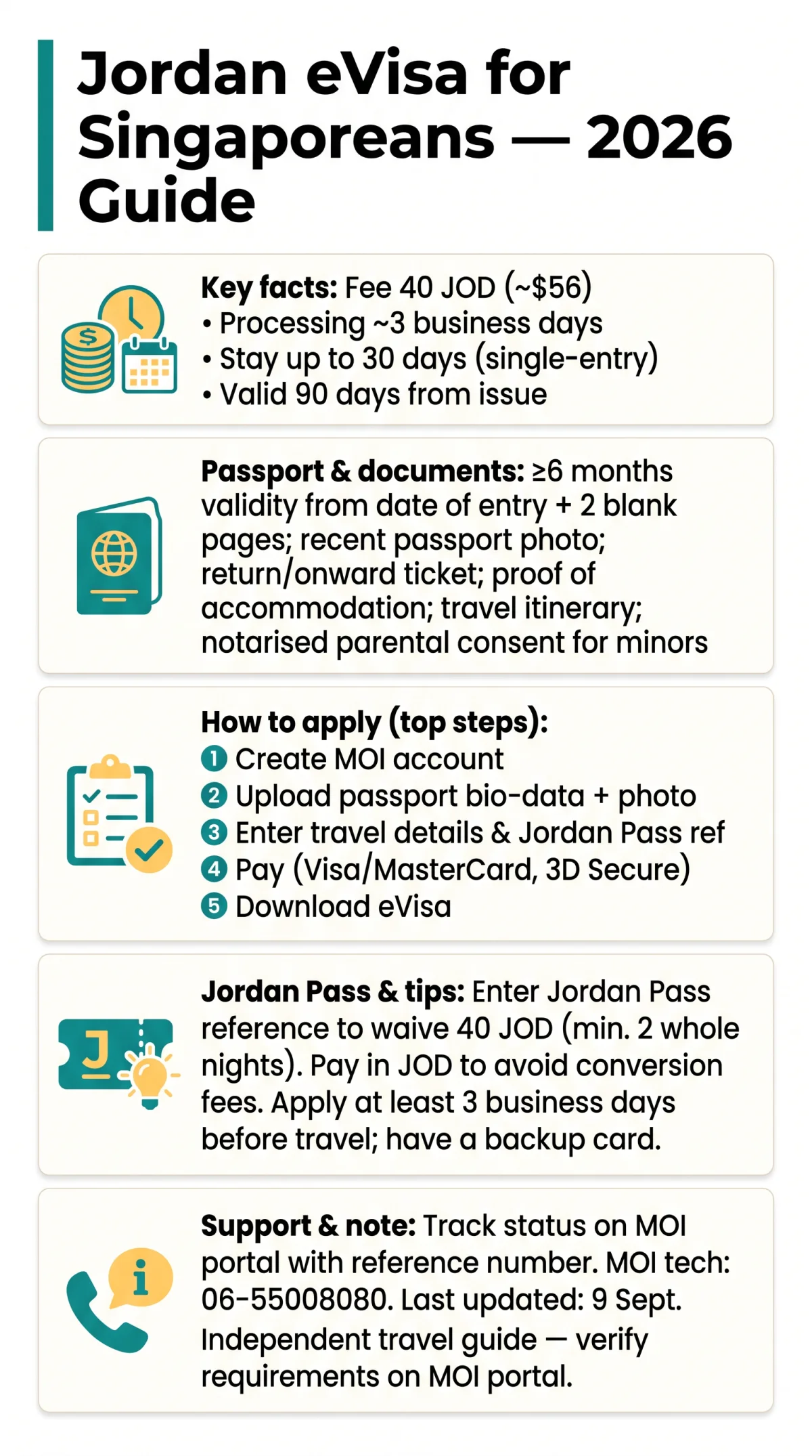 Infografika: Jordan e Visa for Singaporeans: 2026 Application Guide