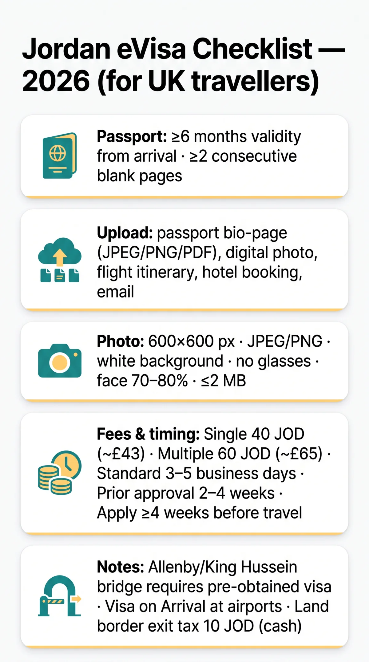 Infografika: Jordan e Visa Requirements 2026: Full Checklist for UK Travellers