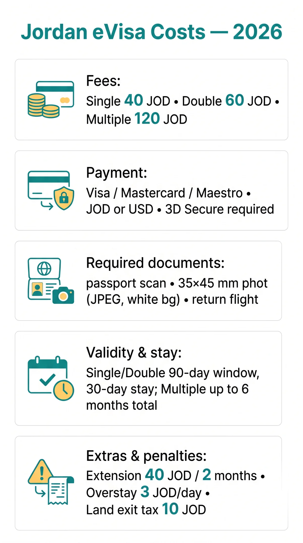 Infografika: Jordan eVisa Cost in 2026: Complete Fee Breakdown for Every Entry Type
