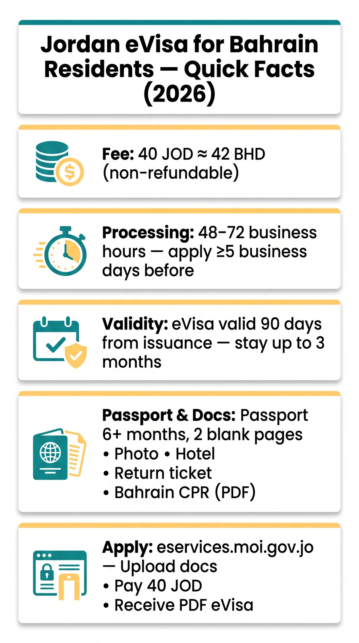 Infografika: Jordan eVisa for Bahrain Residents — Complete Application Guide (2026)