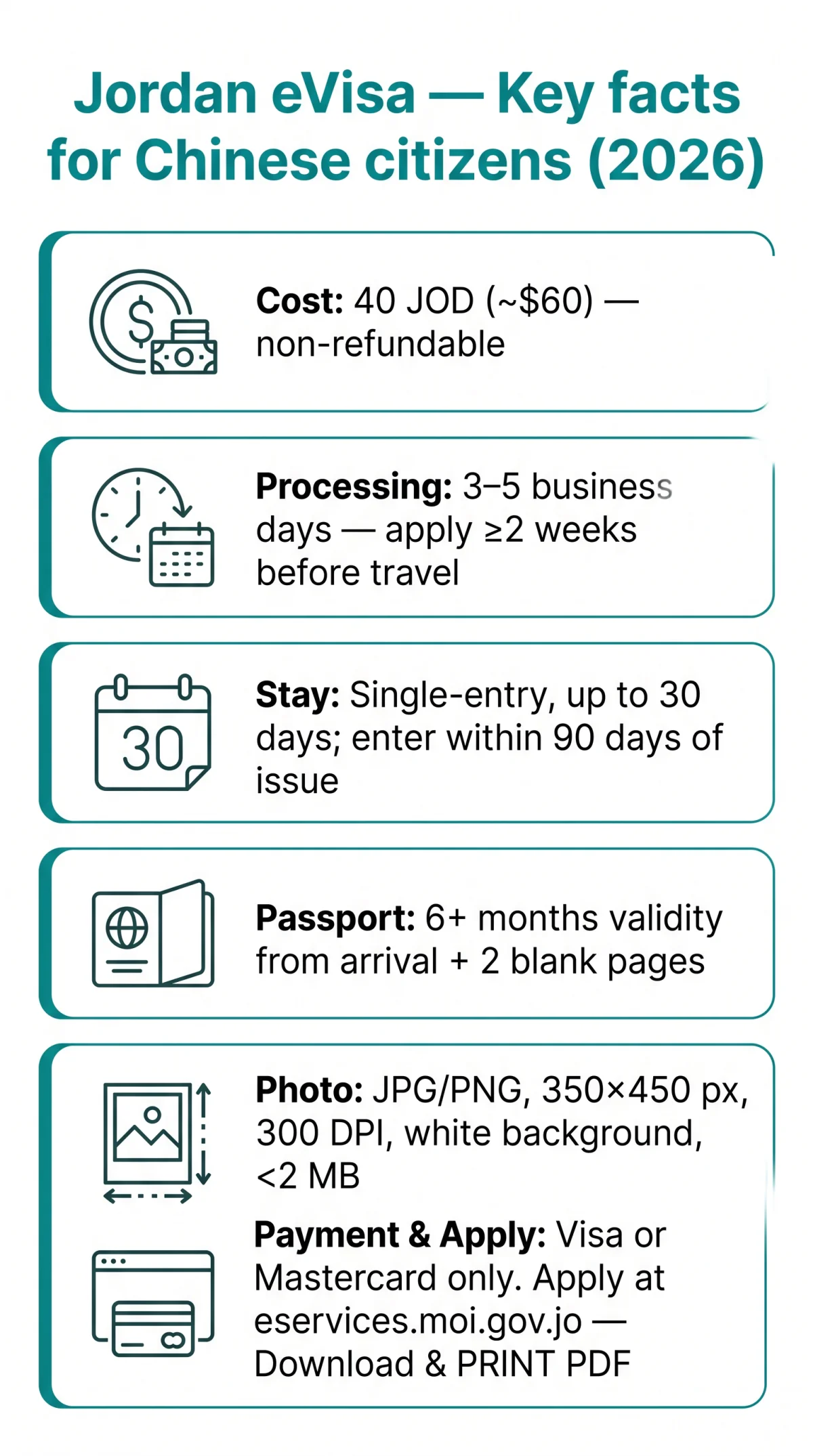 Infografika: Jordan eVisa for Chinese Citizens: Complete Step-by-Step Application Guide (2026)
