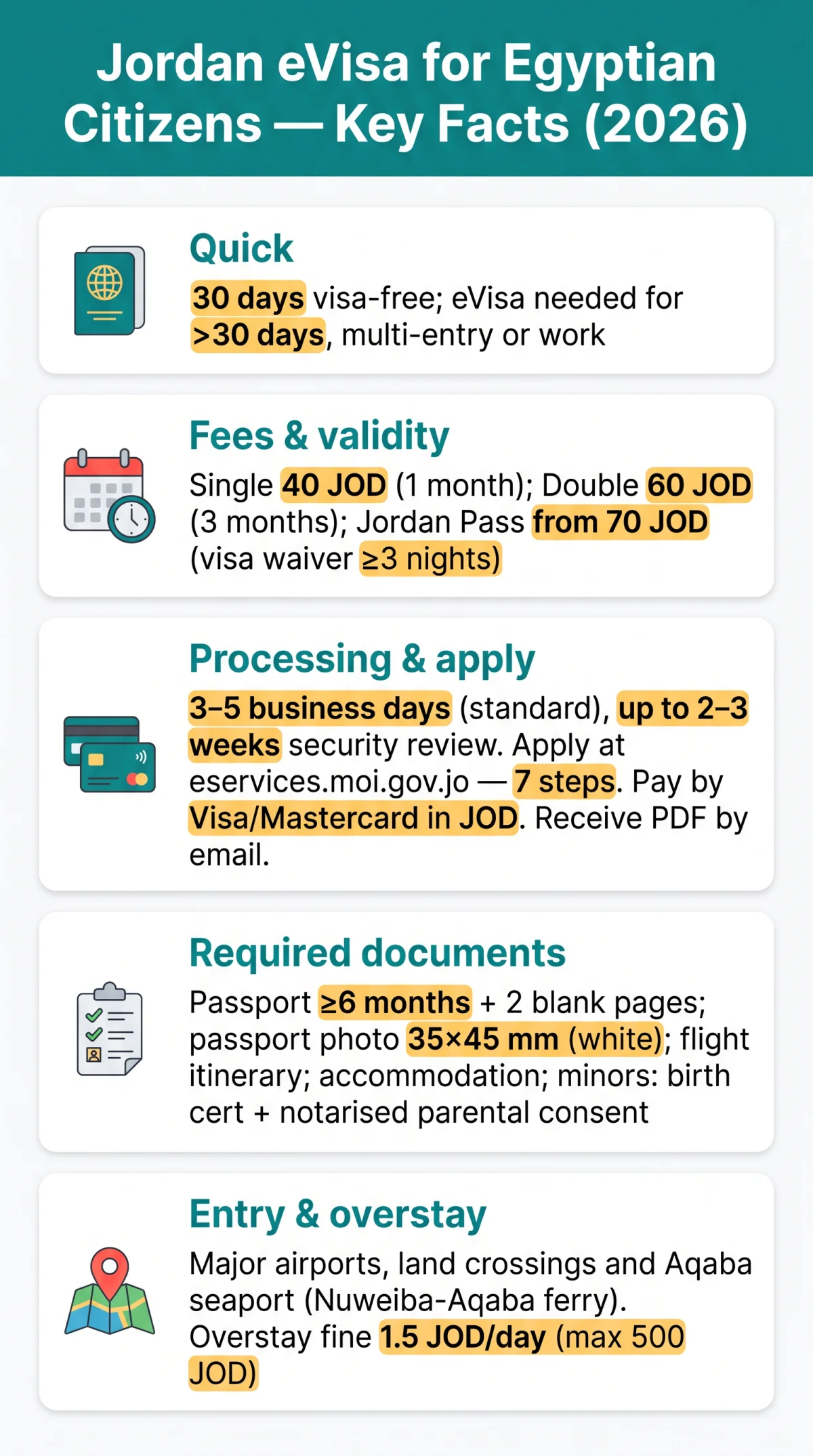 Infografika: Jordan eVisa for Egyptian Citizens — Complete Application Guide (2026)