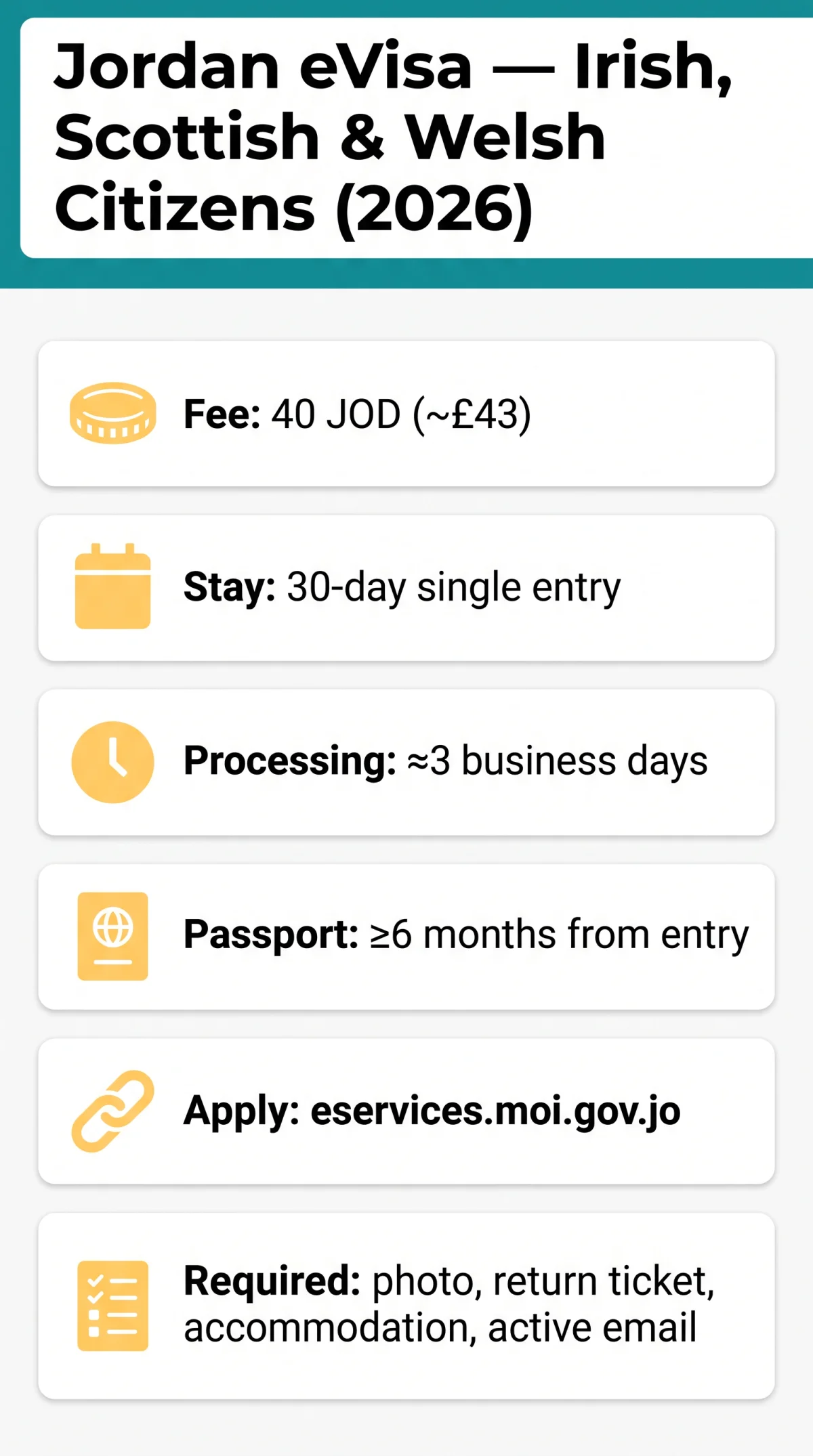 Infografika: Jordan eVisa for Irish, Scottish & Welsh Citizens in 2026: Requirements & Application