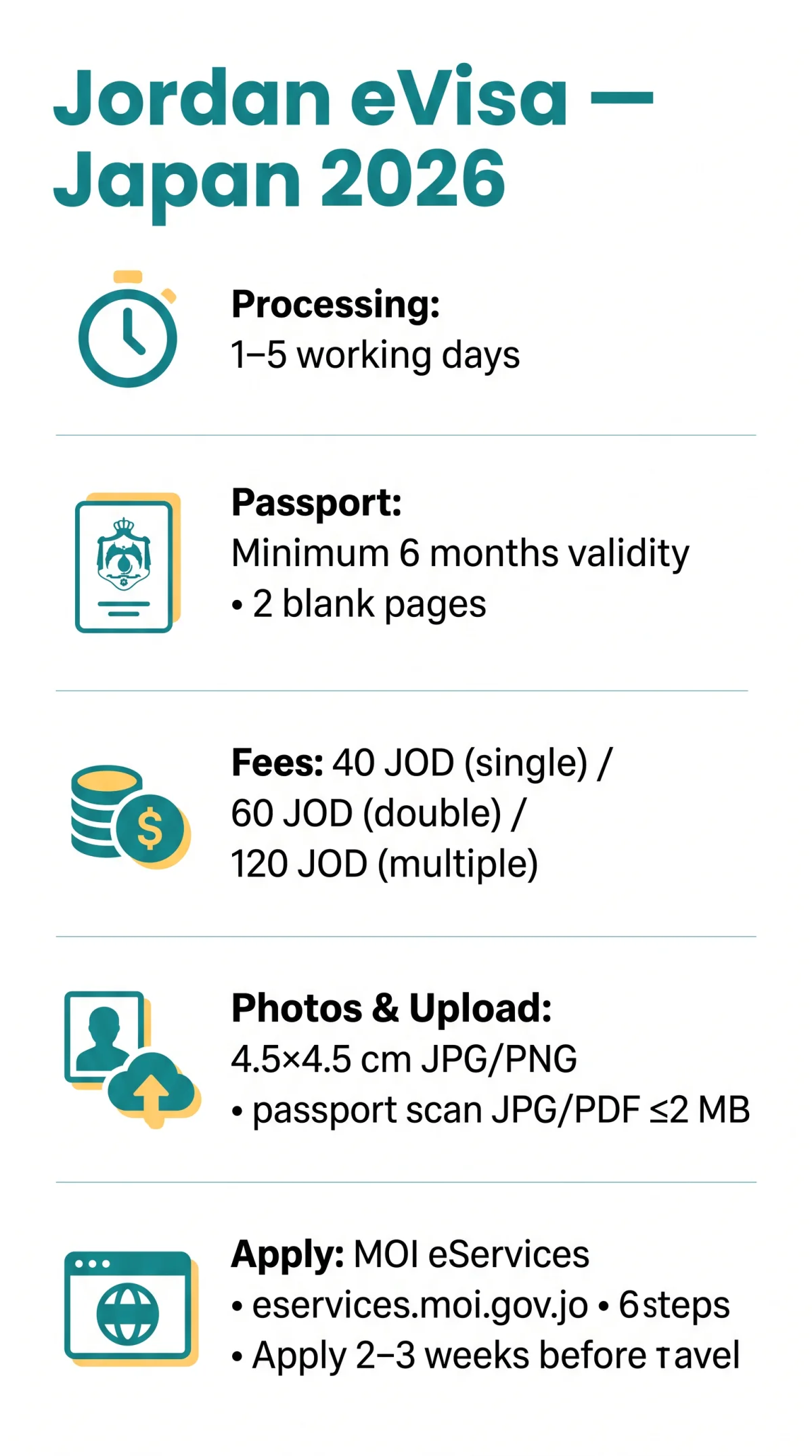 Infografika: Jordan eVisa for Japanese Citizens 2026 — Requirements, Fees, and Application Guide