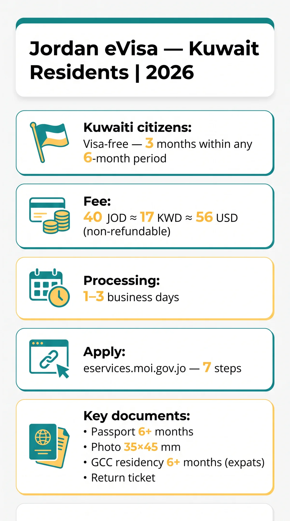 Infografika: Jordan eVisa for Kuwait Residents — Your Complete Step-by-Step Guide (2026)