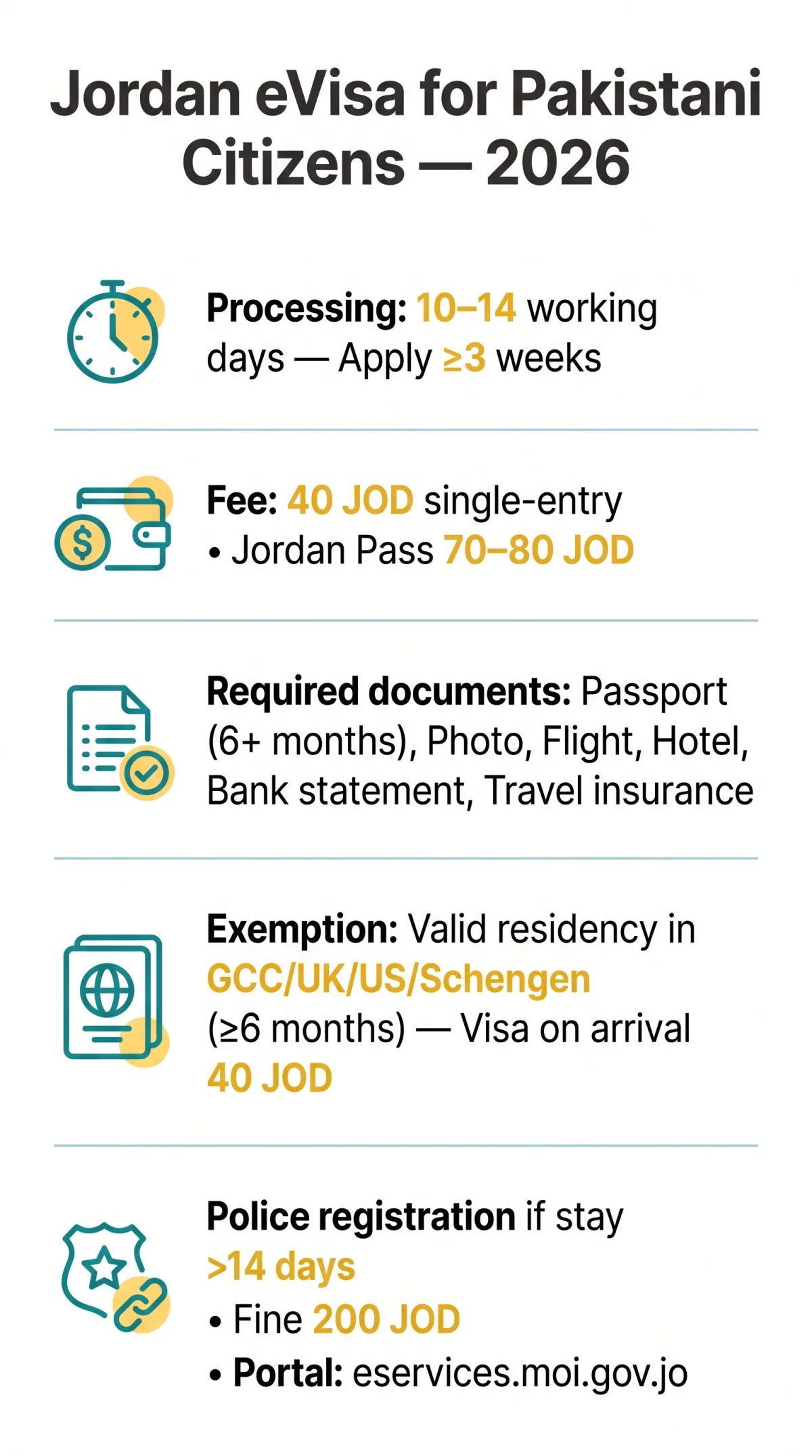 Infografika: Jordan eVisa for Pakistani Citizens: Complete 2026 Guide