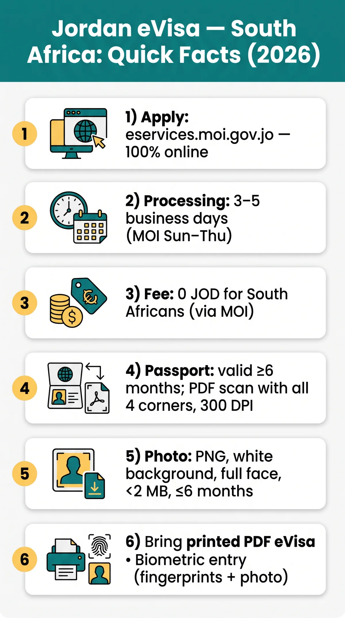 Infografika: Jordan eVisa for South Africans: Complete Application Guide (2026)