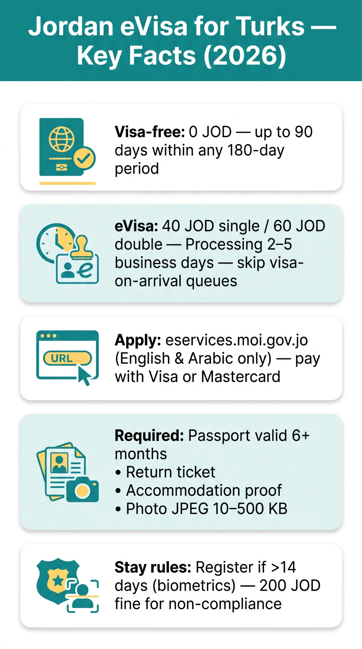 Infografika: Jordan eVisa for Turks: Requirements and Application Guide (2026)