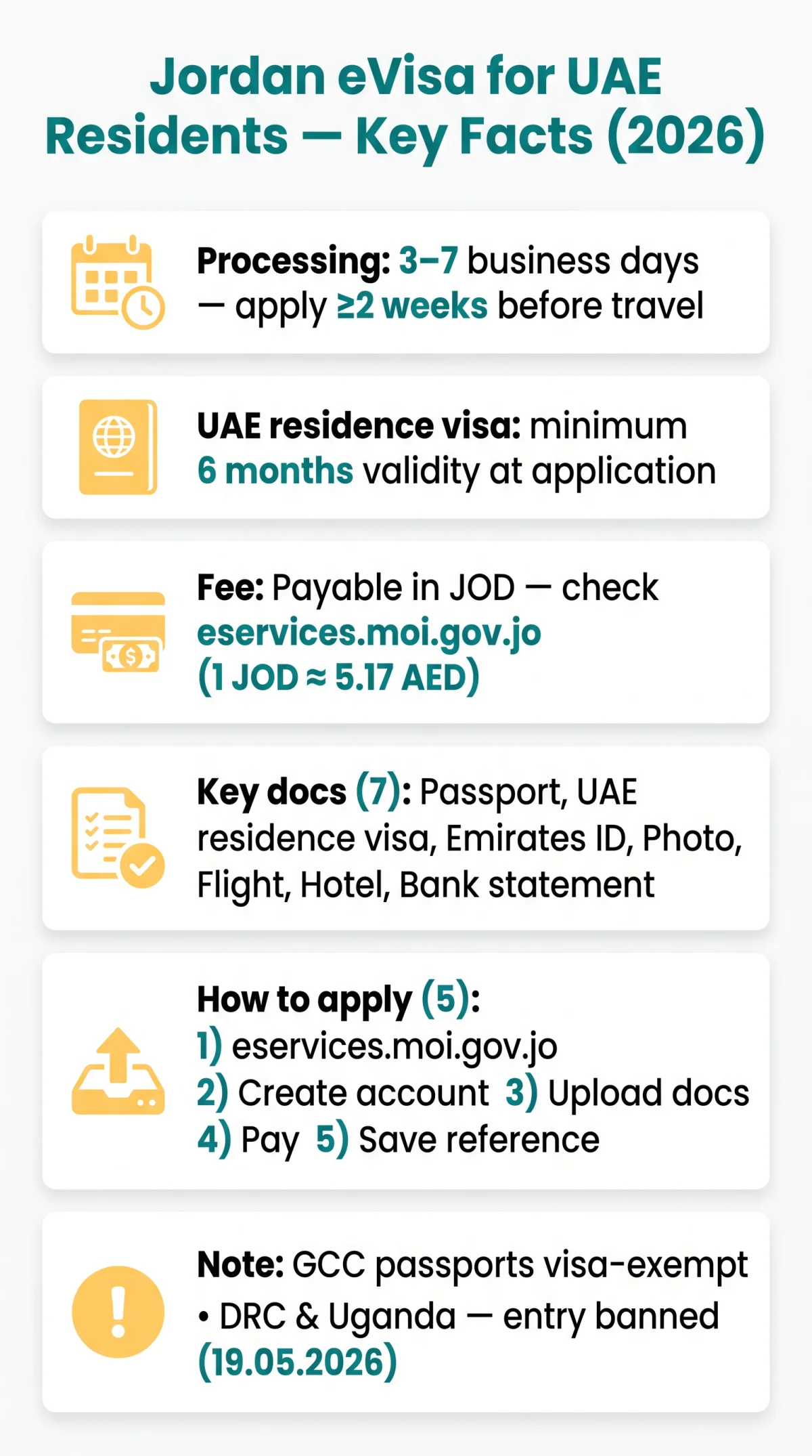 Infografika: Jordan eVisa for UAE Residents: Complete 2026 Application Guide