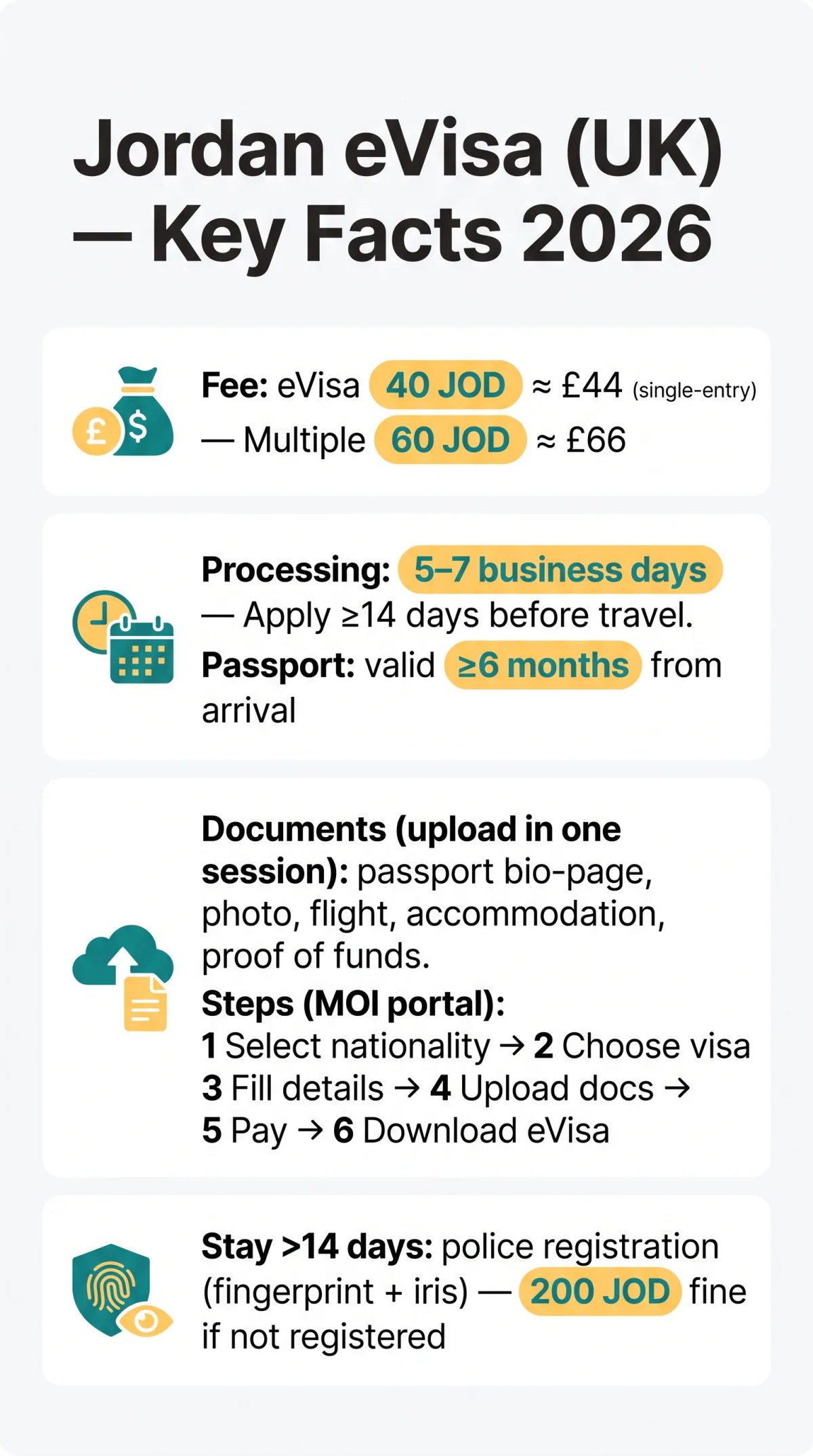 Infografika: Jordan eVisa for UK Citizens: Requirements, Costs & Application Guide for 2026