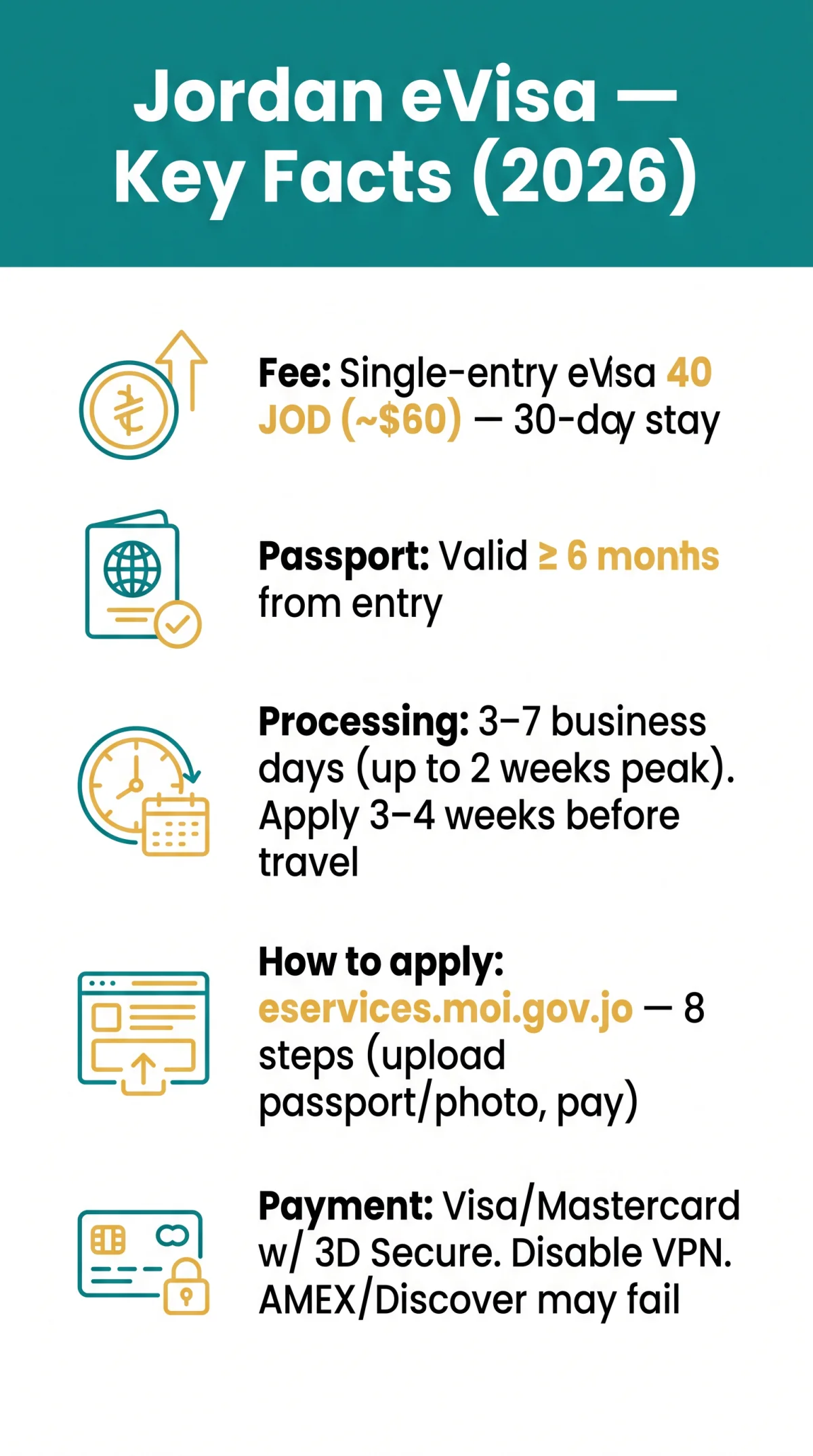 Infografika: Jordan eVisa for US Citizens: Application Process & Entry Requirements (2026)