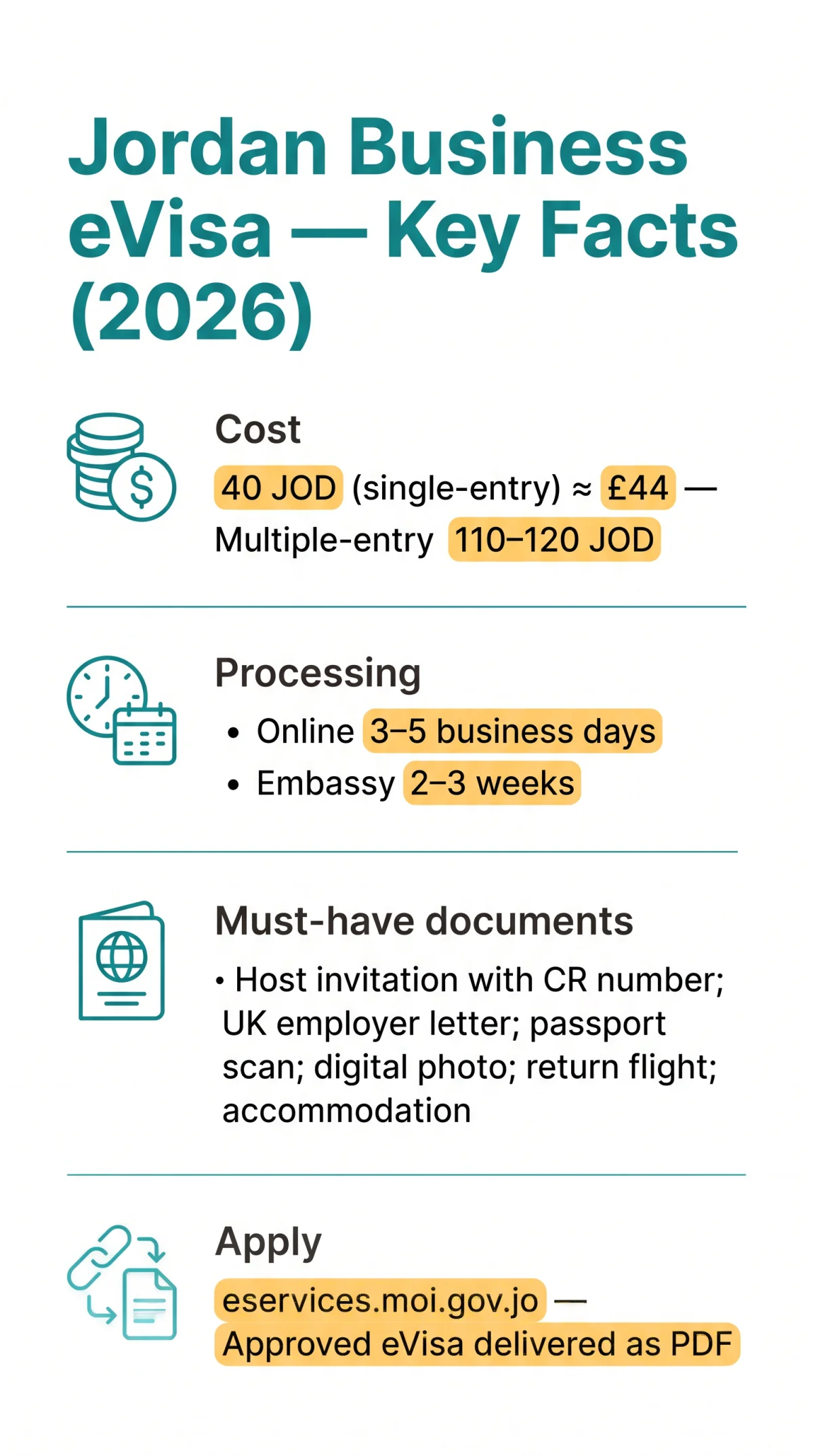 Infografika: Jordan eVisa Requirements for Business, Students & Transit (2026 Guide)