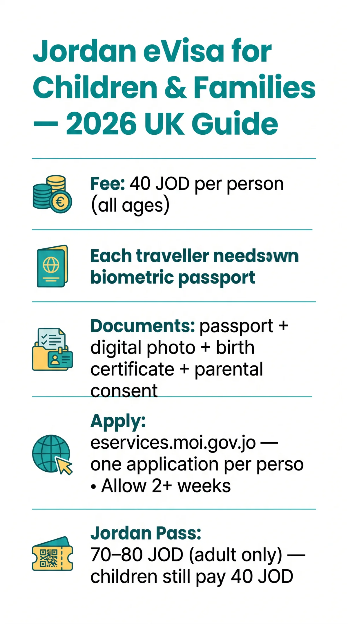 Infografika: Jordan eVisa Requirements for Children, Infants & Families: 2026 UK Guide