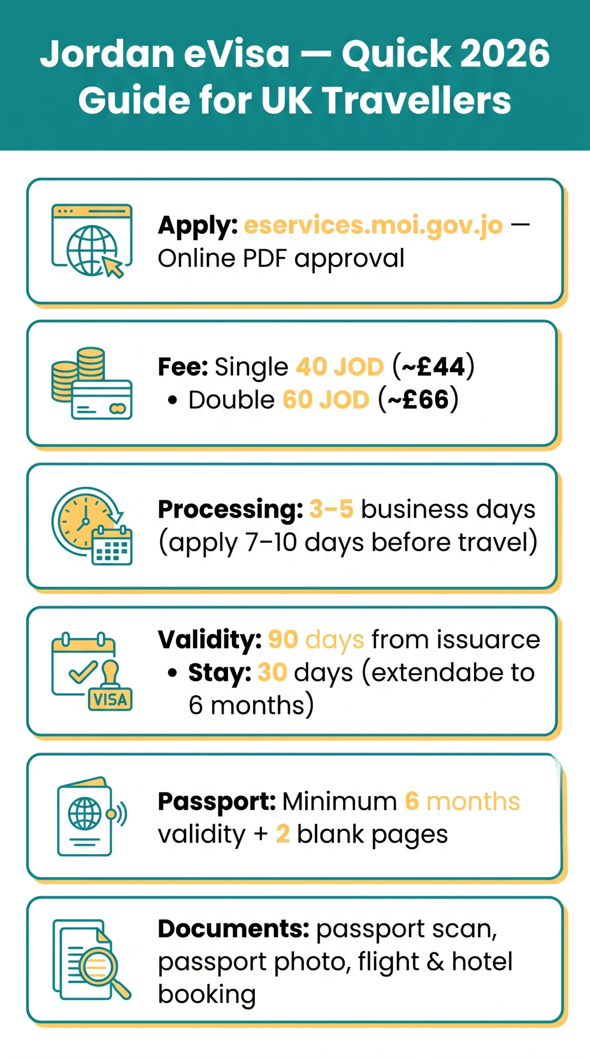 Infografika: Jordan eVisa: The Complete 2026 Guide for UK Travellers