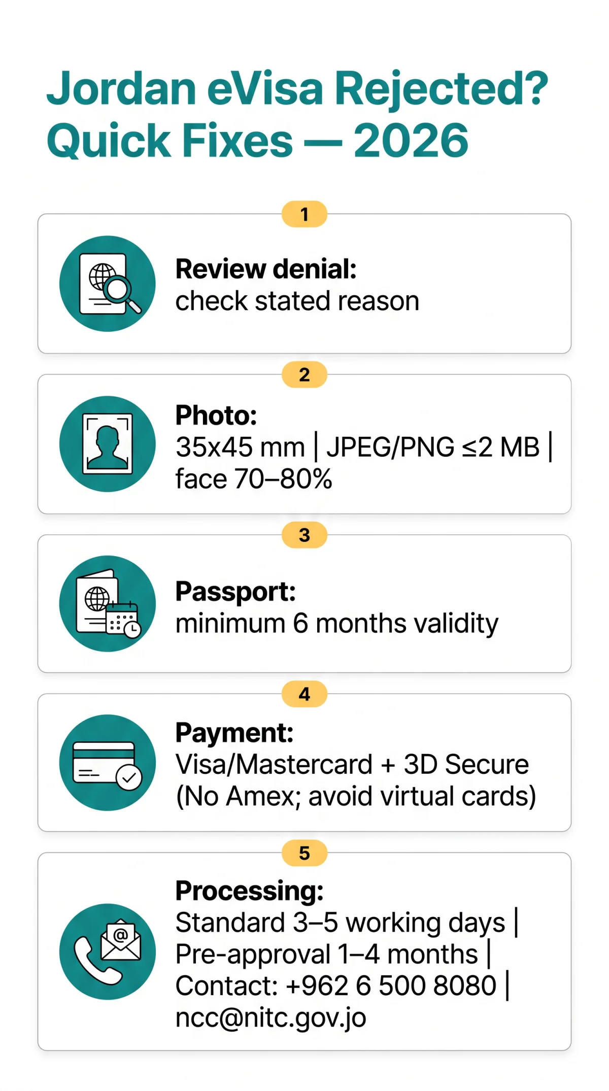 Infografika: Troubleshooting Guide: What to Do When Your Jordan e Visa Is Rejected in 2026